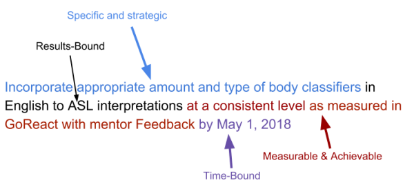 Focus on SMART Goals - Dive In