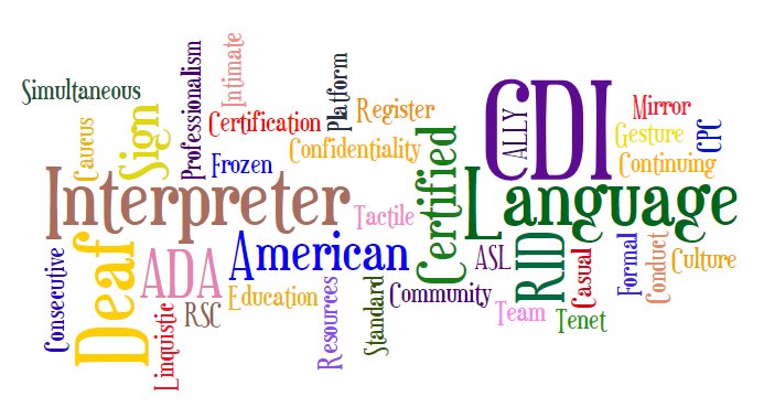Word cloud with terms related to certified deaf interpreting